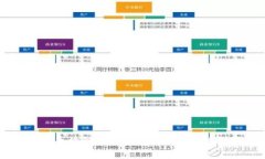 深度解析区块链电子钱包